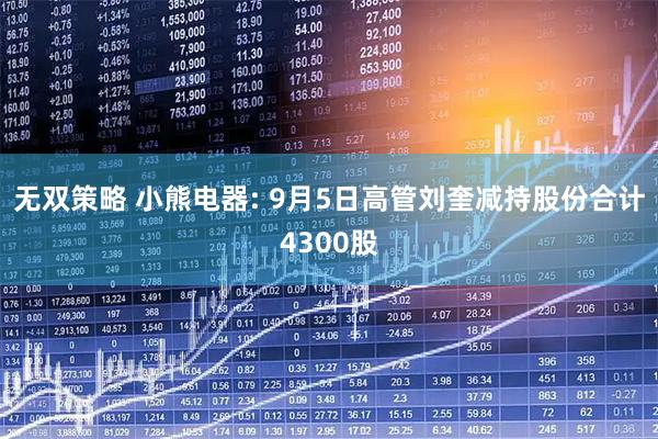 无双策略 小熊电器: 9月5日高管刘奎减持股份合计4300股